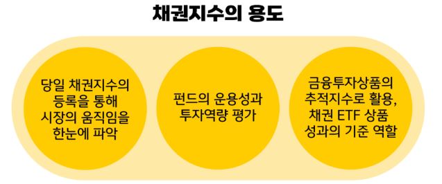 채권 지수의 용도